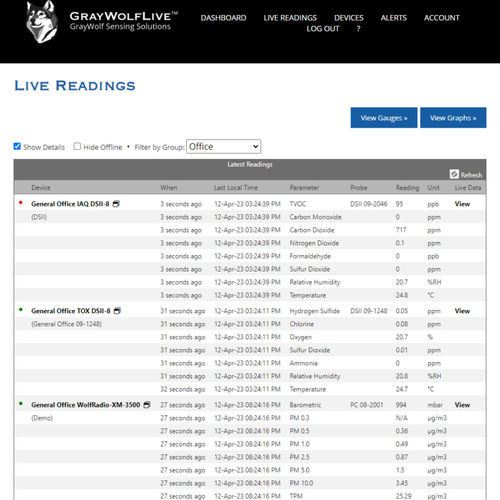 Software per monitoraggio di gas tossici - GrayWolfLive™ 3.0 - GrayWolf Sensing Solutions - di accesso a distanza / per sistemi HVAC / per la qualità dell'aria interna