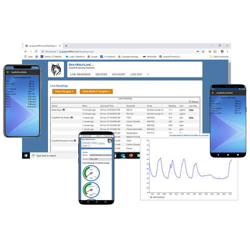 Software in tempo reale - GrayWolfLive® - GrayWolf Sensing Solutions - di gestione / industriale / per smartphone