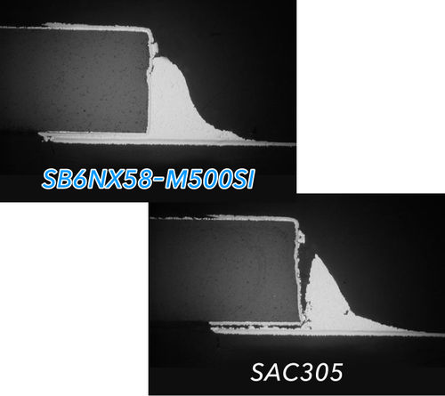 Pasta per giunti - SB6NX58-M500SI - Koki Company Limited - per brasatura / al rame / basato argento