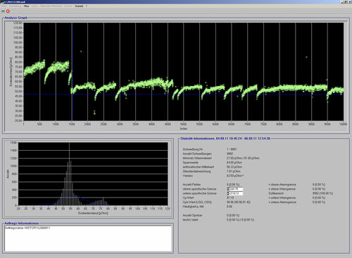 Software di analisi - SPATZQS+ - Matuschek Meßtechnik GmbH - di statistica / di qualità / per elettrodo