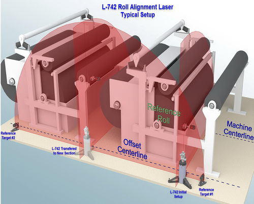 Sistema di allineamento laser - L-742 Dual Scan&reg; - Hamar Laser - dei rulli / di alta precisione / geometrico