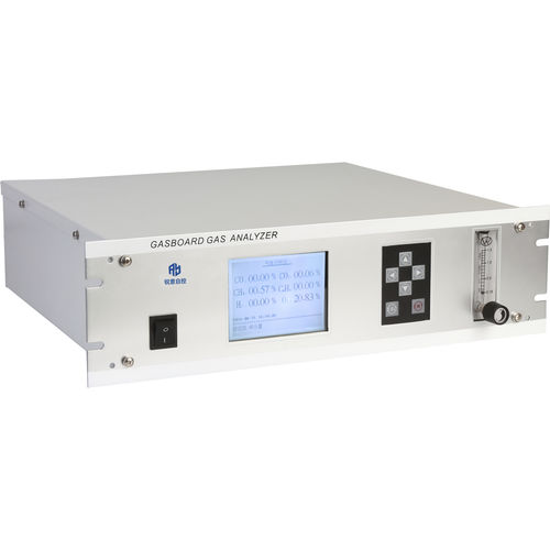 Analizzatore syngas - Gasboard-3100 - Cubic Instruments (Wuhan) Ltd. - di gas di processo / CO2/02 / di CO
