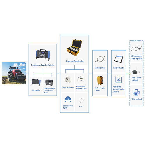 Sistema di rilevamento per gas di scarico - Standard version - Cubic Instruments (Wuhan) Ltd. - per veicoli diesel / per veicoli non stradali