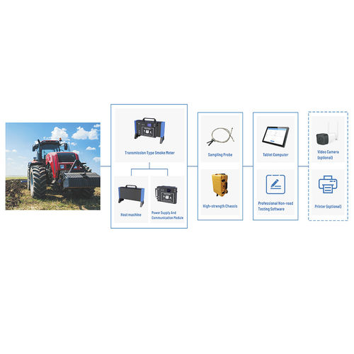 Sistema di rilevamento per gas di scarico - Basic version - Cubic Instruments (Wuhan) Ltd. - per veicoli diesel / per veicoli non stradali / integrato