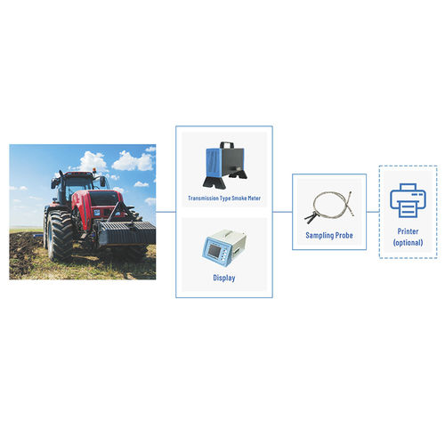 Sistema di rilevamento per gas di scarico - Stand-alone version - Cubic Instruments (Wuhan) Ltd. - per veicoli non stradali / per veicoli diesel / autonomo