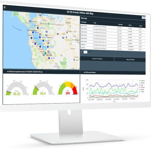 Software di analisi - Proficy Operations Hub - General Electric - di sviluppo / di visualizzazione / di regolazione
