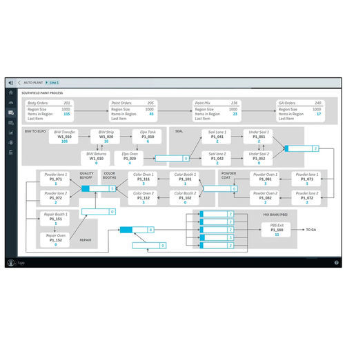 Software della catena di fornitura - Tracking & Routing - General Electric - di supervisione / di basi di dati / di gestione