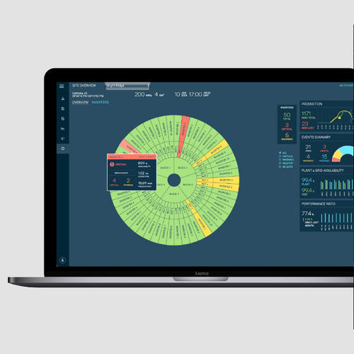 Software di visualizzazione - Configuration Templates - General Electric - di supervisione / di gestione di asset / di gestione prestazioni