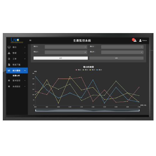 Software SCADA - LNC Technology - di macchina / per l'industria 4.0 / navigatore web