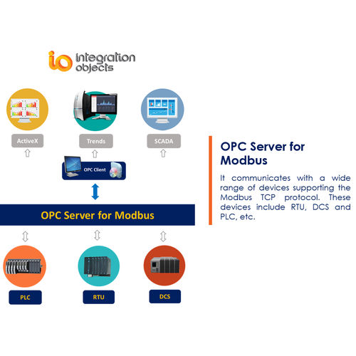Software HMI - OPC Server for Modbus - Integration Objects - SCADA / configurazione / di interfaccia