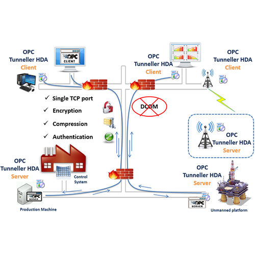 Software di tunneling OPC - OPCNet Broker HDA - Integration Objects