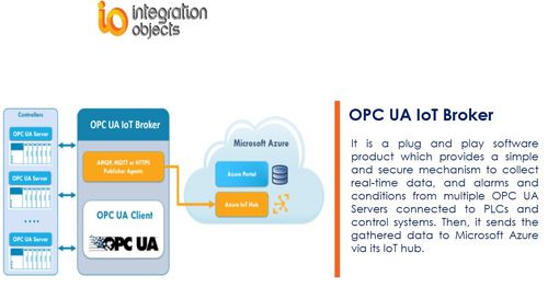 Software OPC - OPC UA IoT Broker - Integration Objects - Unified Architecture / in tempo reale