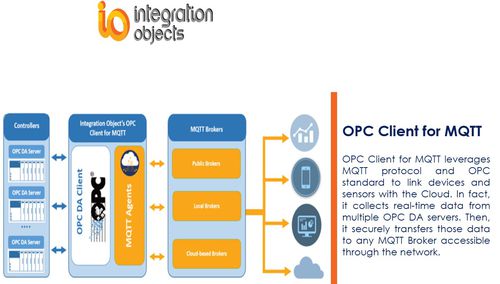 Software OPC - OPC Client for MQTT - Integration Objects - di trasferimento dati / in tempo reale