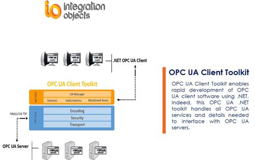 Software di sviluppo - OPC UA Client Toolkit - Integration Objects - OPC / Unified Architecture