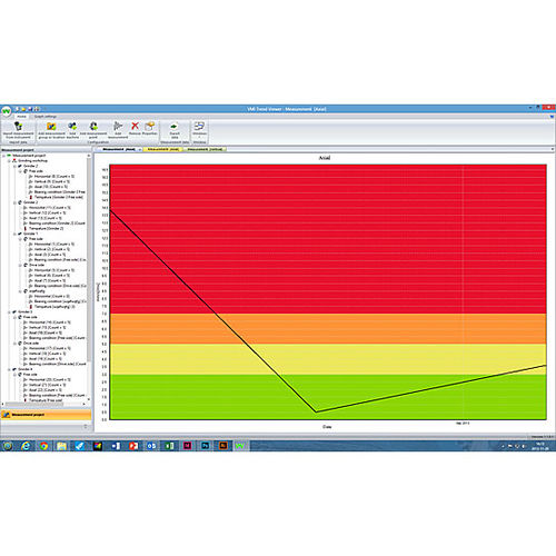 Software di analisi di vibrazioni - TrendView™ - VMI International AB - di misura / di basi di dati / di processo