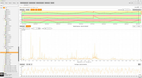 Software di analisi statistica previsionale - VibLyze® - VMI International AB - di acquisizione e di analisi per dati / diagnostico / di analisi di vibrazioni