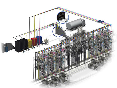 Sistema di distribuzione inchiostri - technotrans SE - per l'industria tipografica