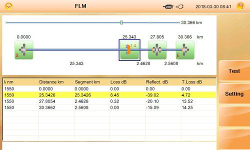 Software di misura - FLM  - Shanghai Grandway Telecom Tech Co. Ltd - per test / ottico