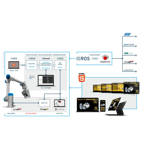 Software di gestione delle operations - RoboVu™ - automationware - per robot / Linux