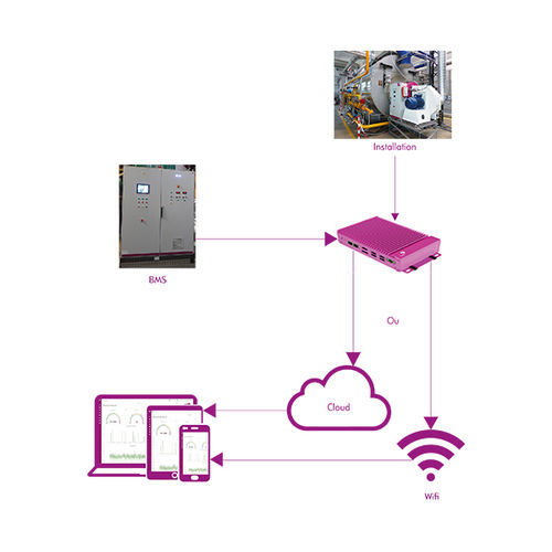 Software di gestione - SMARTFLAM™ - FIVES PILLARD - di supervisione / industriale / in tempo reale
