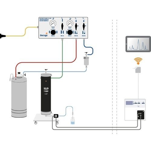 Sistema di monitoraggio di ossigeno - Biotage®  Flash 150/400 - BIOTAGE - per liquidi / con rotelle / a muro