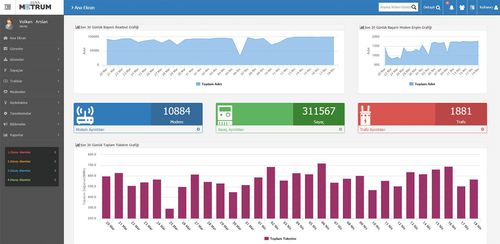 Software di gestione del consumo di energia - METRUM - Luna Elektrik - di analisi / per reportistica / di elettricità