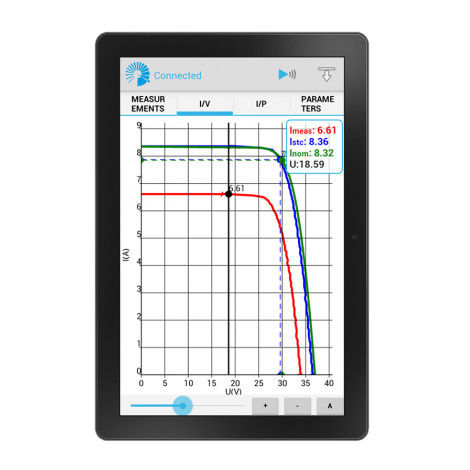 Software di misura - SW 1306 EuroLinkPV - METREL - per test / di gestione dati / di processo