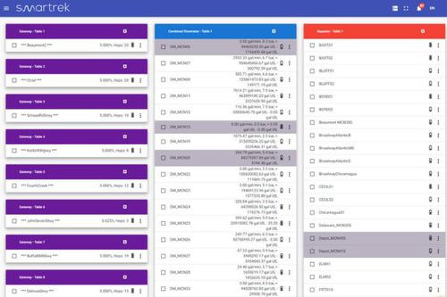Applicazione mobile per cruscotti - WEBAPP3 - Smartrek Technologies Inc. - di regolazione / SCADA / di telegestione