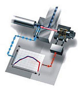 Sistema di iniezione - Active Gate™ - Synventive Molding Solutions