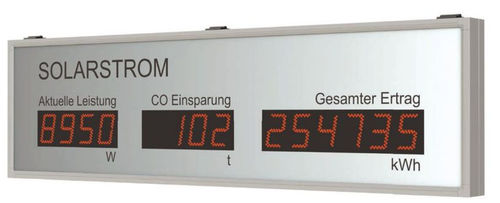 Display LED - DSO - BÜRK MOBATIME GmbH - digitale / a 7 segmenti / di controllo