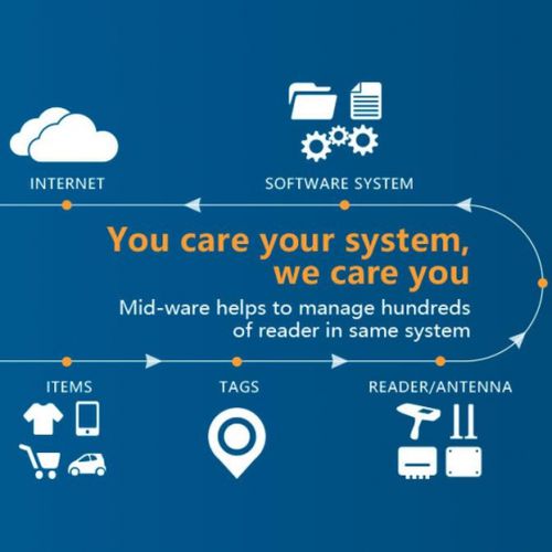 Software di gestione - Hopeland - Shenzhen Hopeland Technologies Co.,Ltd - di supervisione / di programmazione / di interfaccia
