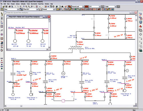 Software di analisi - Load Flow - Etap - di modellizzazione / di basi di dati / di calcolo