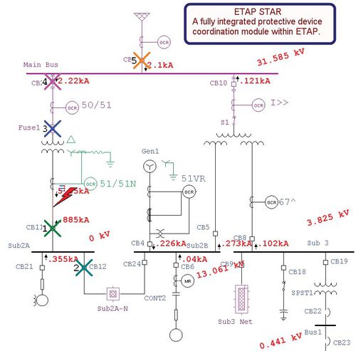 Software di animazione - Sequence-of-Operation - Etap - di salvaguardia