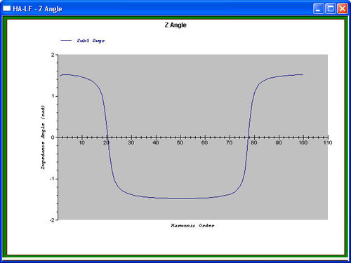 Software di analisi delle armoniche - Etap - per test