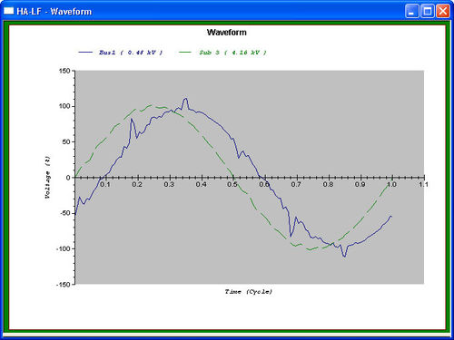 Software di analisi delle armoniche - Etap - di progettazione / di dimensionamento