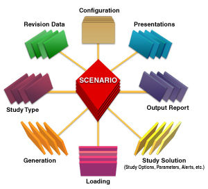 Software di basi di dati - 3-D Database - Etap - in tempo reale