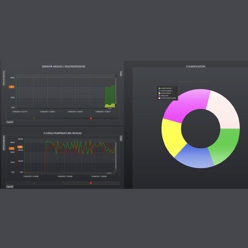Software di supervisione - SCADA - Alci Group - di gestione / di interfaccia / di monitoraggio