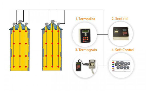 Sonda di temperatura digitale - THERMOMETRICAL  - ISOELECTRIC - per prodotti alimentari / flessibile