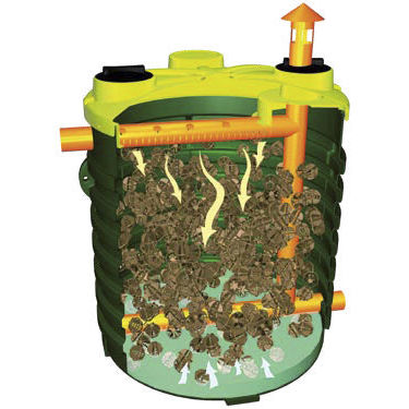 Filtro per trattamento di acque reflue - NAR, ITAR series - ROTOTEC SPA - in plastica