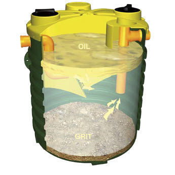Separatore per olio - NDO, ITDO series - ROTOTEC SPA - d'acqua / per gasolio / per grasso