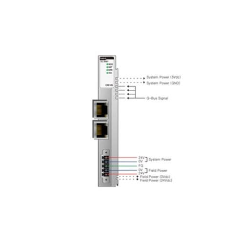 Adattatore elettrico di prova - GL-9087 - Beijers Electronics APAC - per guida DIN / DIN / Ethernet