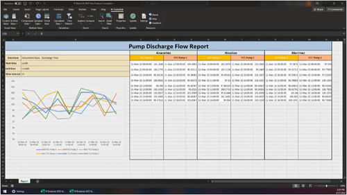 Software di analisi - PI DataLink™ - AVEVA Group plc - di analisi di dati / per reportistica / server