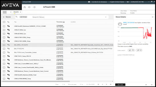 Software di regolazione - Insight OMI App - AVEVA Group plc