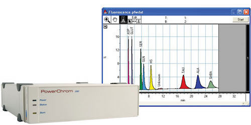 Software per cromatografia - PowerChrom 280 - eDAQ - Windows