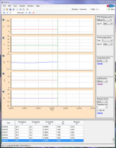 Software di visualizzazione - Pod-Vu - eDAQ - di analisi di dati / Windows