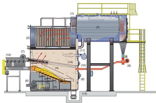 Caldaia ad acqua calda - Hybrid RG - Hurst Boiler - a biomassa / focolare a griglia mobile / orizzontale
