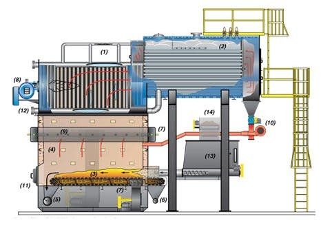 Caldaia ad acqua calda - Hybrid CG - Hurst Boiler - a biomassa / a catena con focolare a griglia