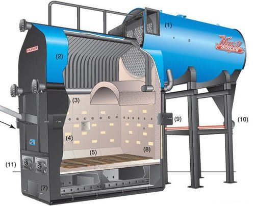 Caldaia ad acqua calda - Hybrid PF - Hurst Boiler - a biomassa / ad alimentazione pneumatica / orizzontale