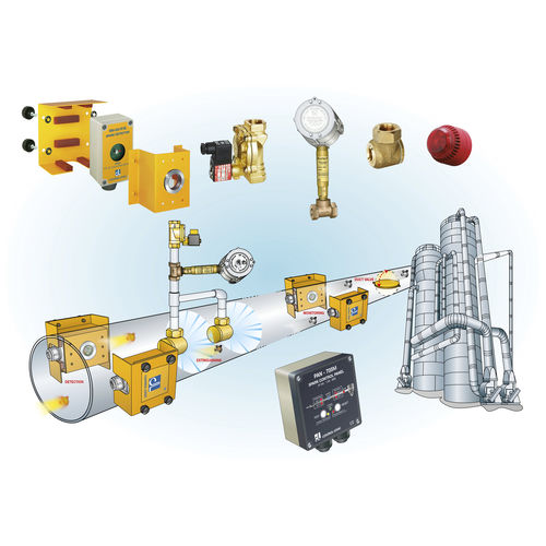 Sistema di rilevamento di scintille - SYS-B - Control Logic Srl - per silo