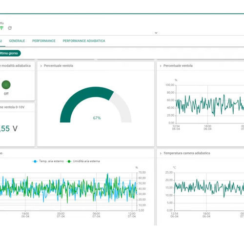 Software di telegestione - MITA IoT Platform 4.0 - MITA Cooling Technologies S.r.l. - di raccolta dati / per edge computing / in tempo reale